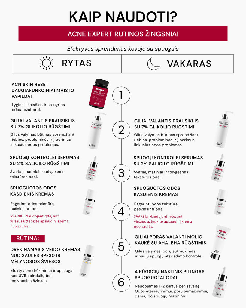 ACN SKIN RESET DAUGIAFUNKCINIAI MAISTO PAPILDAI - ODA PRO