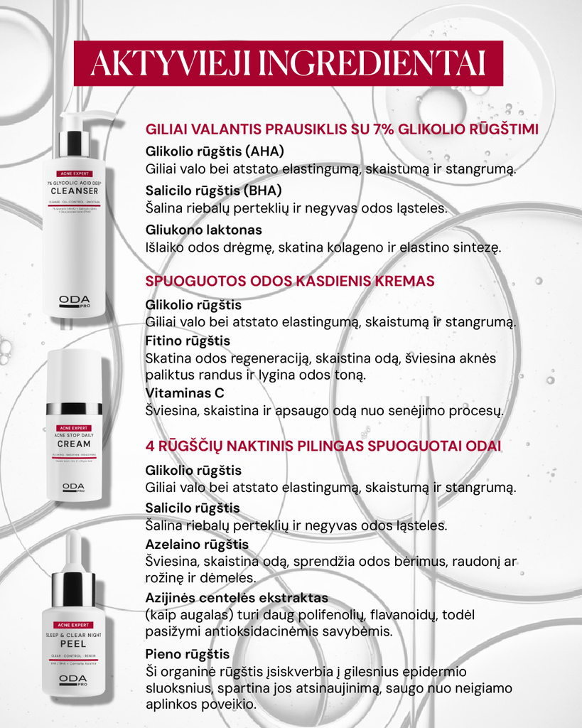 FAST ACTING ACNE rinkinys - ODA PRO