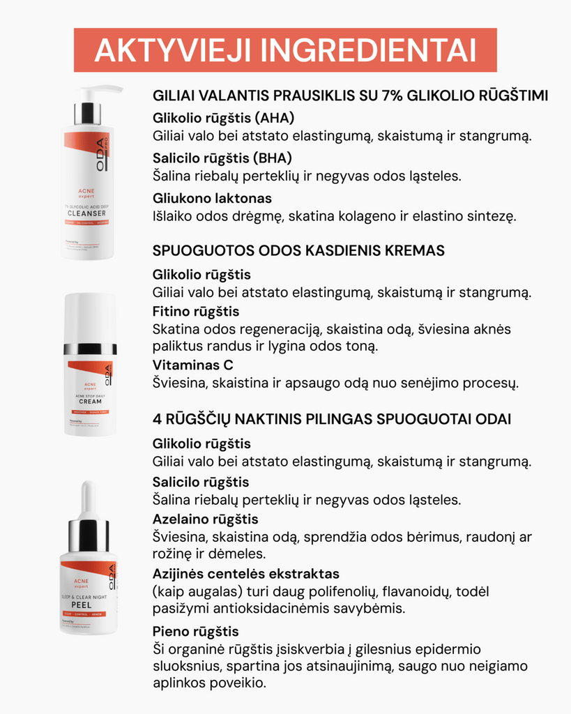 FAST ACTING ACNE RINKINYS - ODA PRO