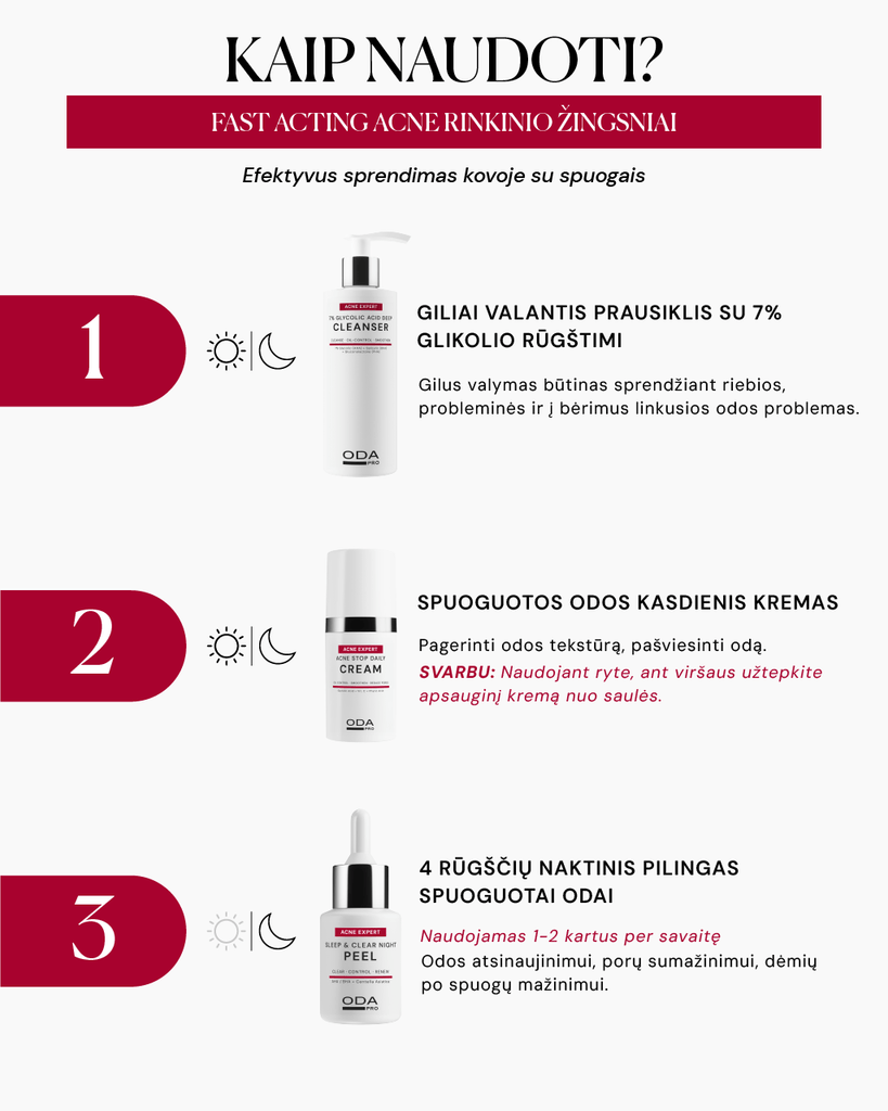 FAST ACTING ACNE rinkinys - ODA PRO