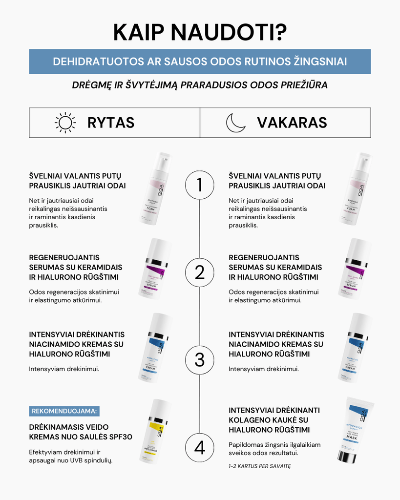 RUTINA DEHIDRATUOTAI AR SAUSAI ODAI - ODA PRO