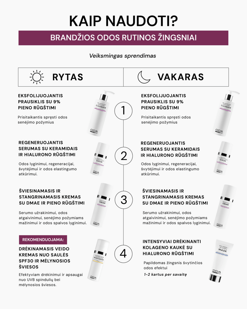 ŠVIESINANTI IR STANGRINANTI ANTI - AGING RUTINA - ODA PRO